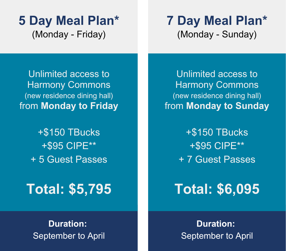 A table listing the price of all access meal plan