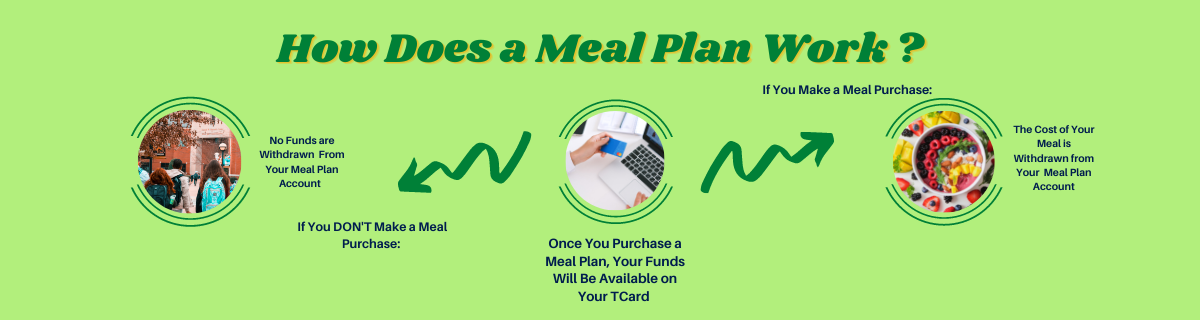 how does a meal plan work