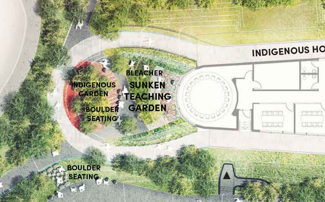 Rendering of grounds plans of Indigenous House