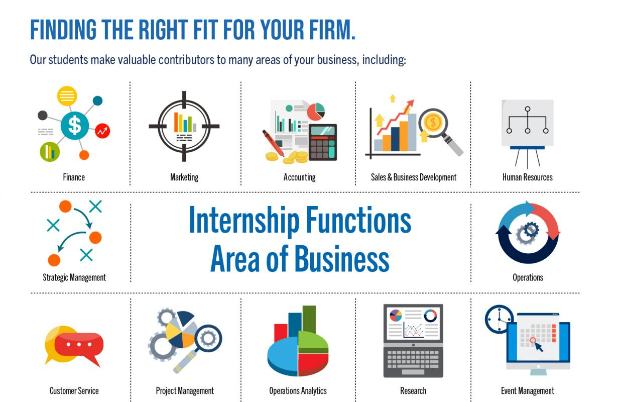 Collage of internship functions and areas of business