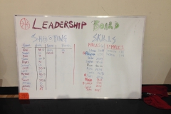 Leadership board is being filled up.